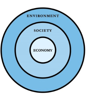 alternative-dimensions-of-Sustainability
