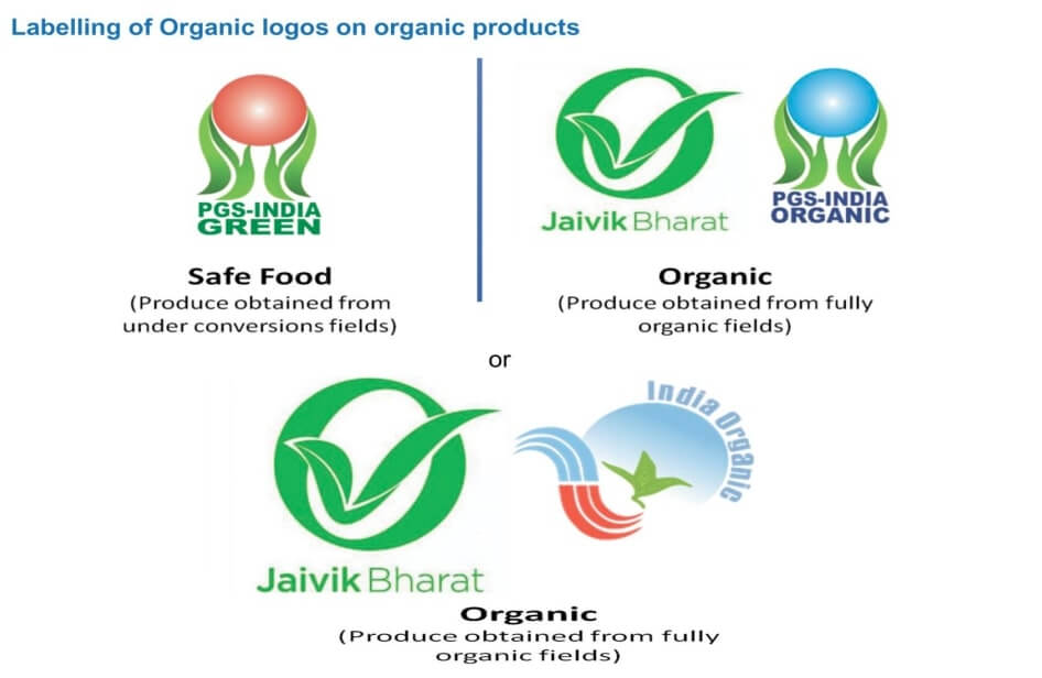 How to Check Organic Food Products in India - Prakati India
