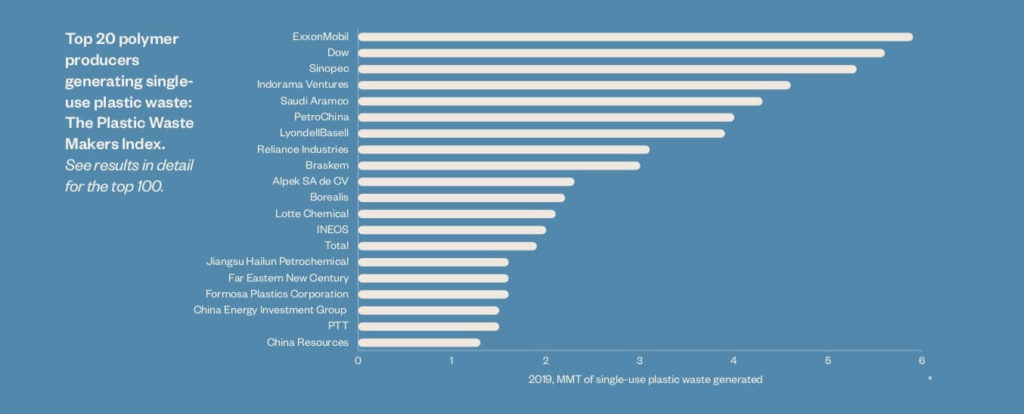 Top-20-Companies-Producing-Polymers-in-the-world