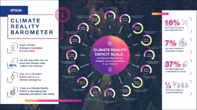 Climate Reality Barometer