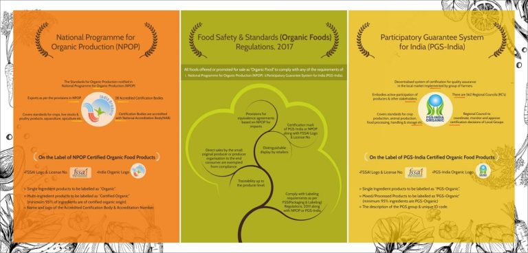 Organic Product Standards in India