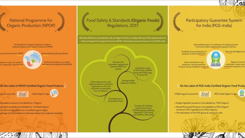 Organic Product Standards in India